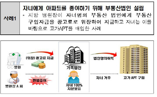 <자료:국세청>